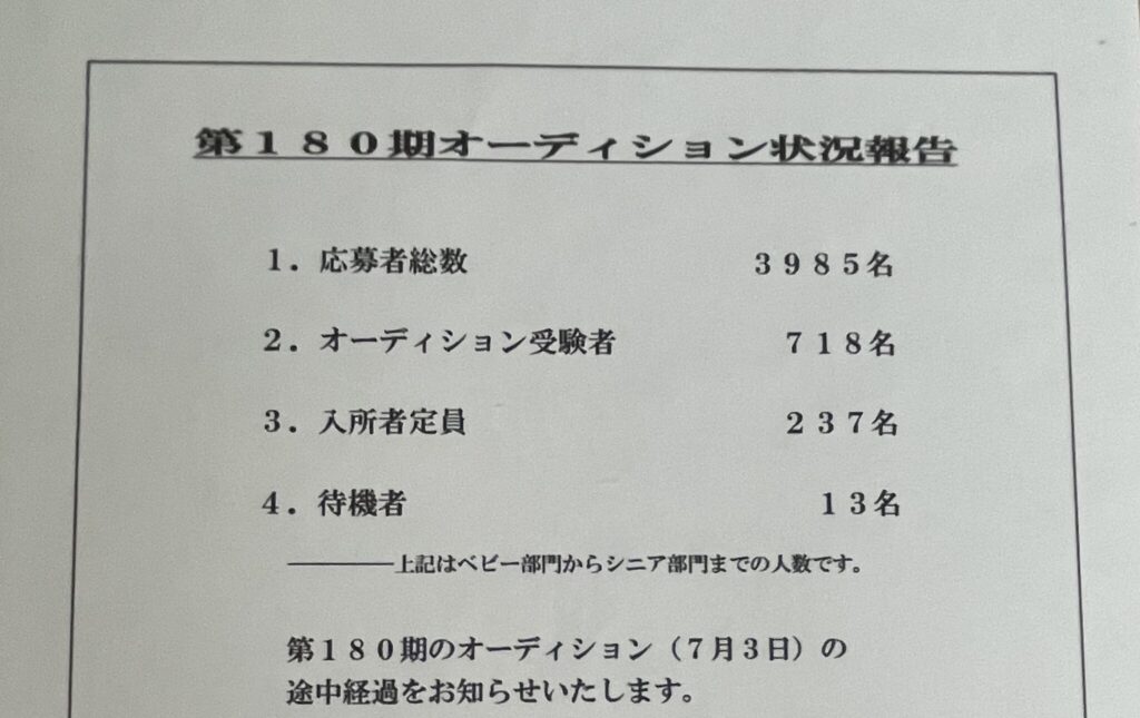 テアトルアカデミーオーディション合格者数