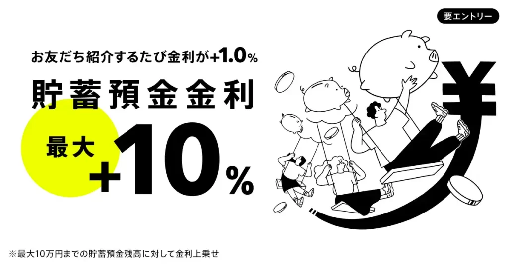 金利＋10%ステップアップキャンペーン