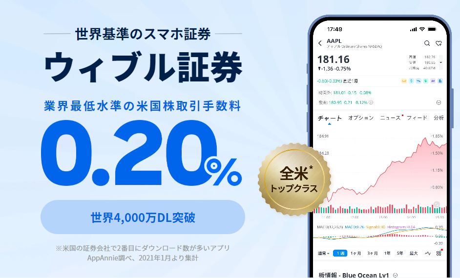 ウィブル証券